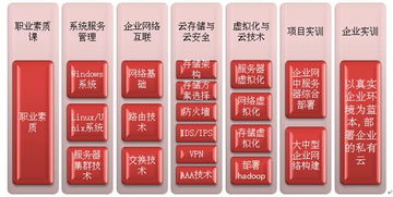 2015年呼和浩特民族學院校企聯合培養專業介紹——機電智能化