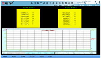 能耗監測系統在溫州航空總部大樓機電智能化中的應用
