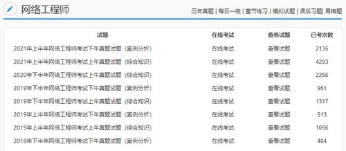 2022年網絡工程師軟考題庫 機電智能化