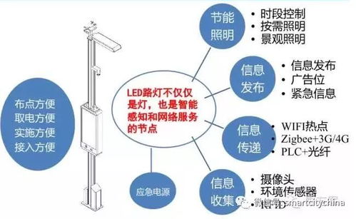 市政路燈共桿 萬億市場下的智慧系統集成新機遇