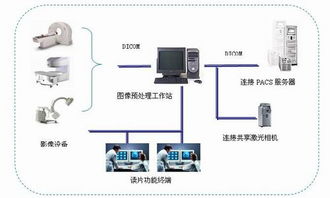 極通EWEBS 驅動醫療系統信息化與機電智能化的融合解決方案