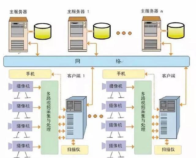 天網工程 現代治理的科技基石與網絡系統集成的巔峰之作