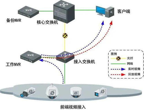構建未來智慧空間 新一代弱電工程系統拓撲圖方案集錦