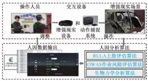 智能制造中的人-信息-物理系統協同 融合人因工程與網絡系統集成的關鍵路徑